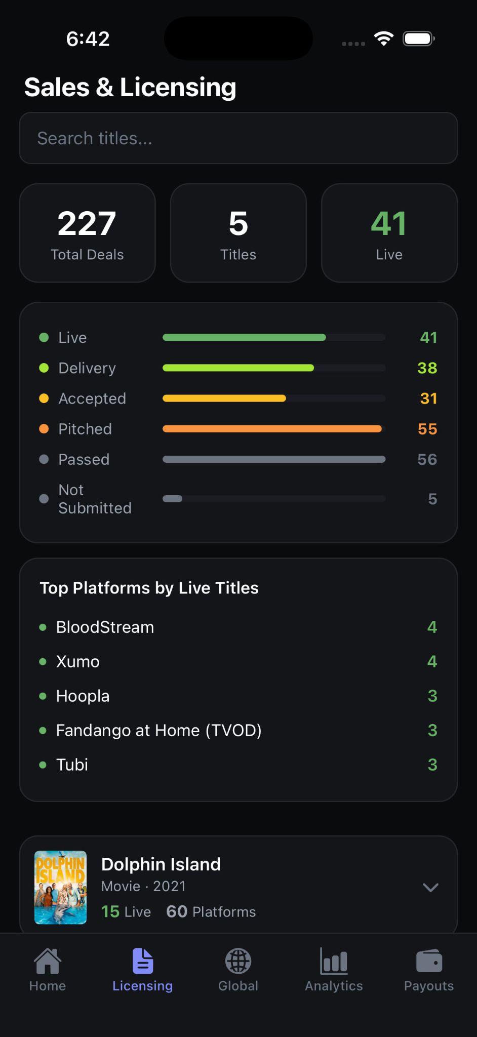 Sales and licensing pipeline with platform breakdown