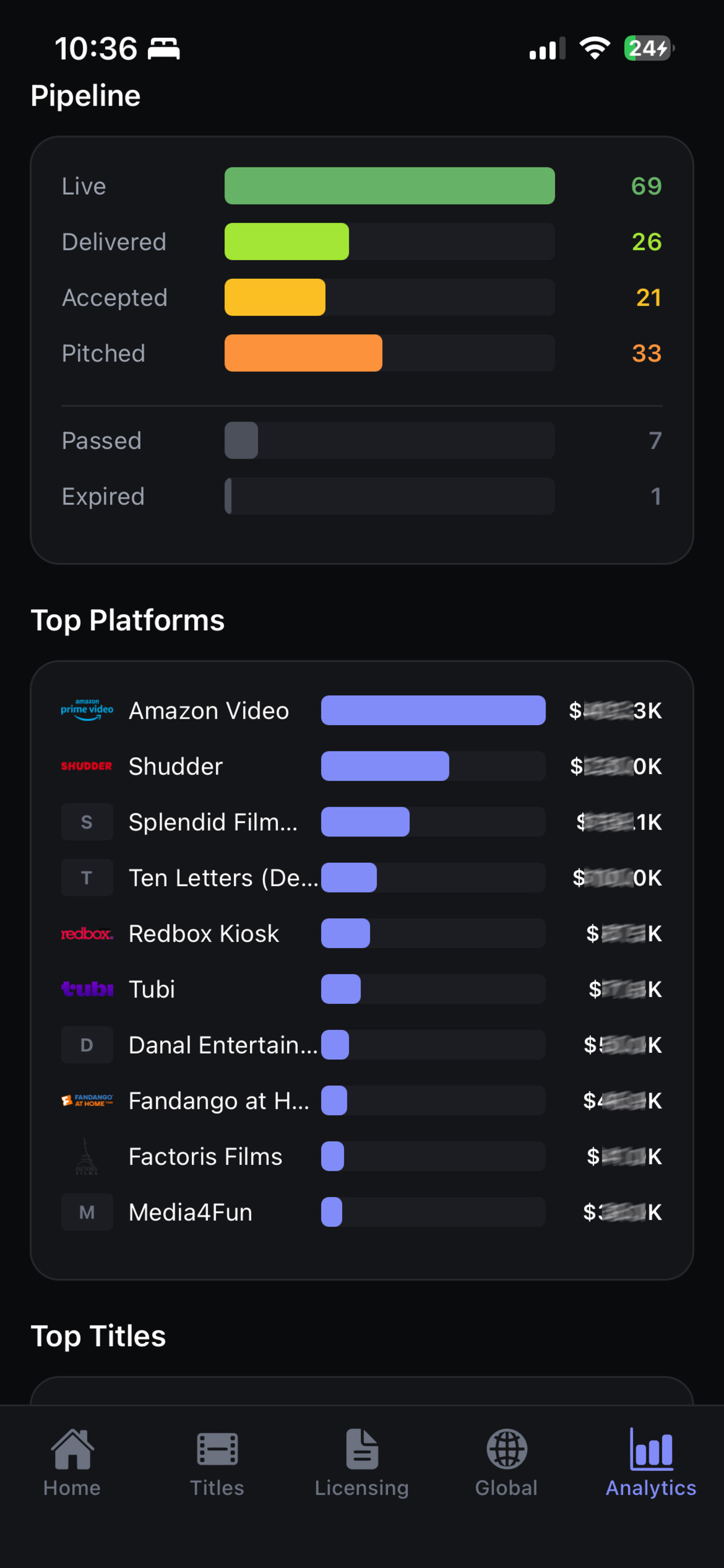 Studio Dome app analytics